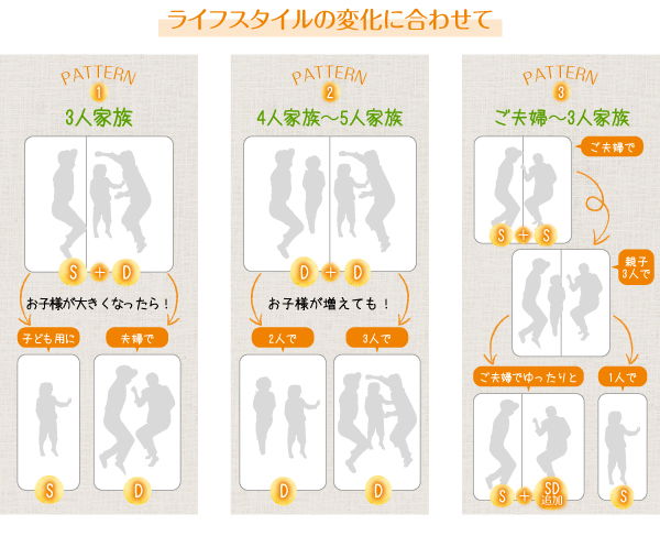 ベッド2台置きなら生活スタイルの変化に対応しやすい