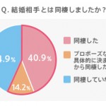 同棲で別れるなんて嫌！同棲から結婚に進む3つのポイント