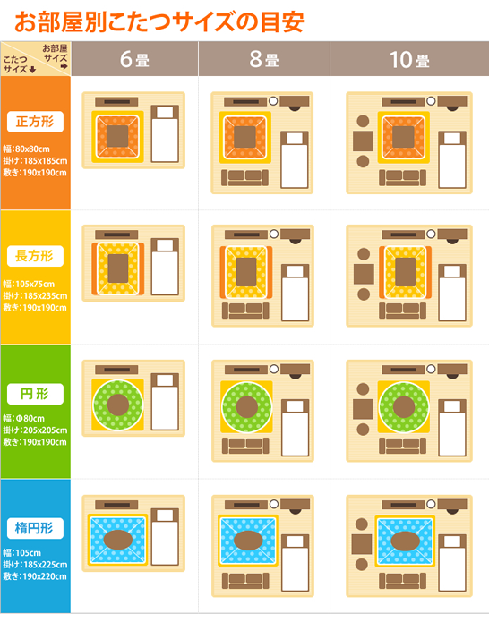 お部屋の広さから選ぶこたつ