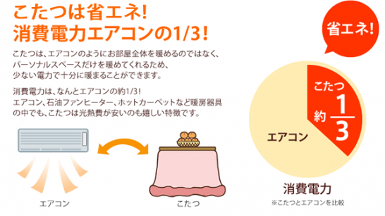 二人暮らしに省エネのこたつ