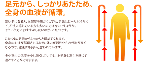 足元から全身をあたためるこたつ