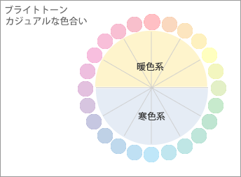 明るいカジュアルなインテリアのカラーコーディネート