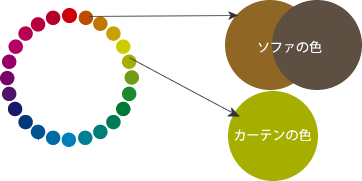 ダークトーンのインテリア