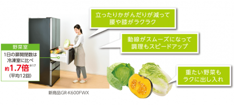 野菜室を重視したい二人暮らしの方には東芝がおすすめ
